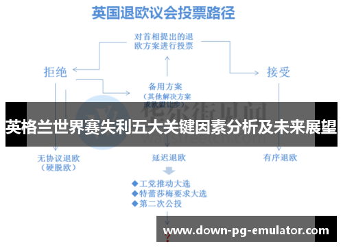英格兰世界赛失利五大关键因素分析及未来展望